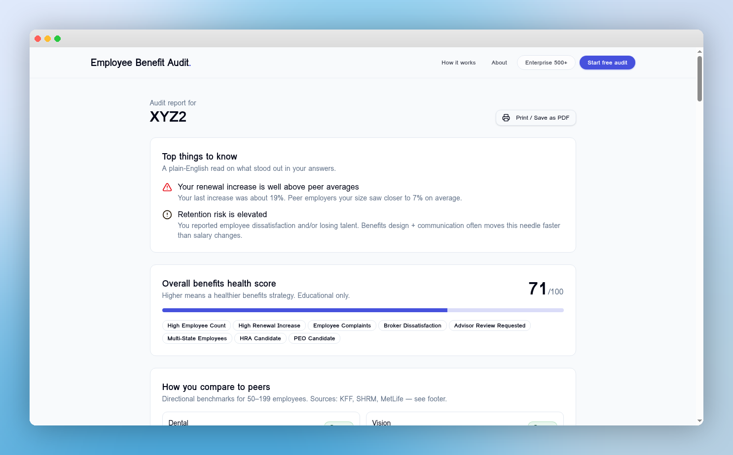 Sample benefits audit report with overall benefit score and category breakdown